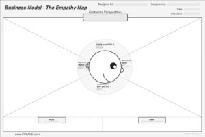 Empathy Map