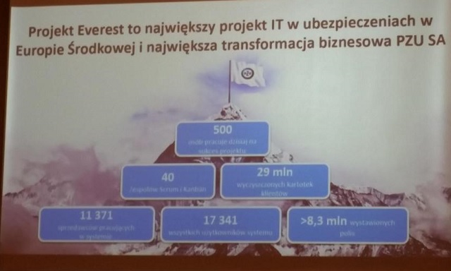 Projekt Everest - 500 osób w 40 zespołach scrumowych i kanbanowych