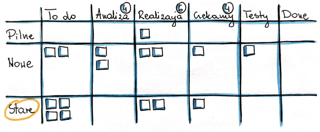 tablica kanbanowa